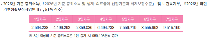 구직활동지원금