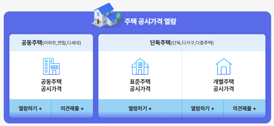 부동산 공시가격