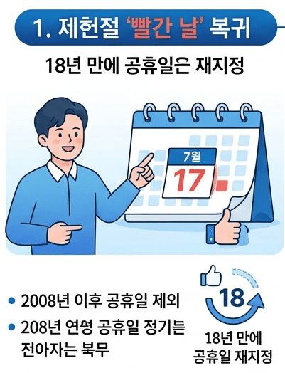제헌절