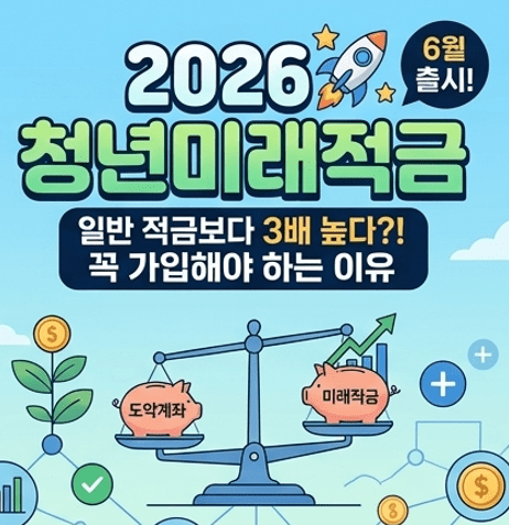 청년미래적금