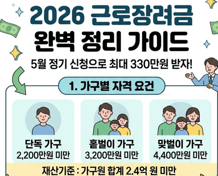 2026 근로장려금