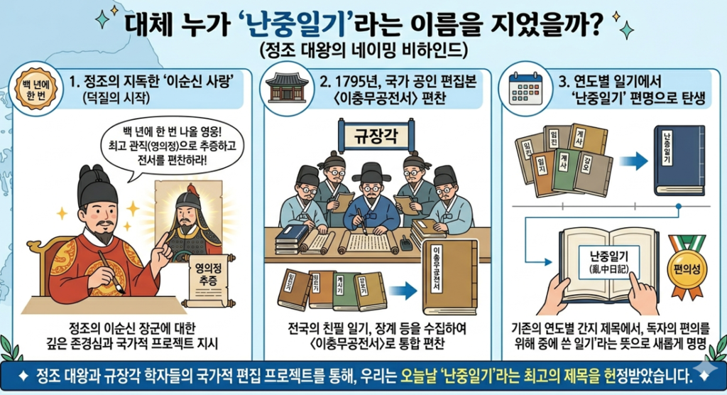 이순신